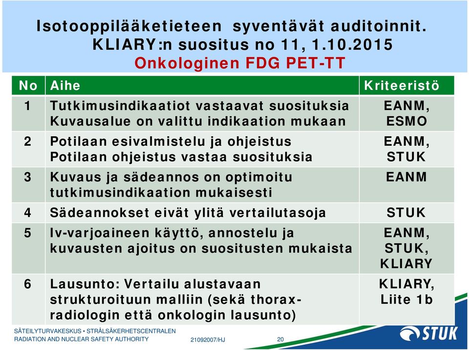 Potilaan ohjeistus vastaa suosituksia 3 Kuvaus ja sädeannos on optimoitu tutkimusindikaation mukaisesti RADIATION AND NUCLEAR SAFETY AUTHORITY 21092007/HJ 20 EANM, ESMO EANM,