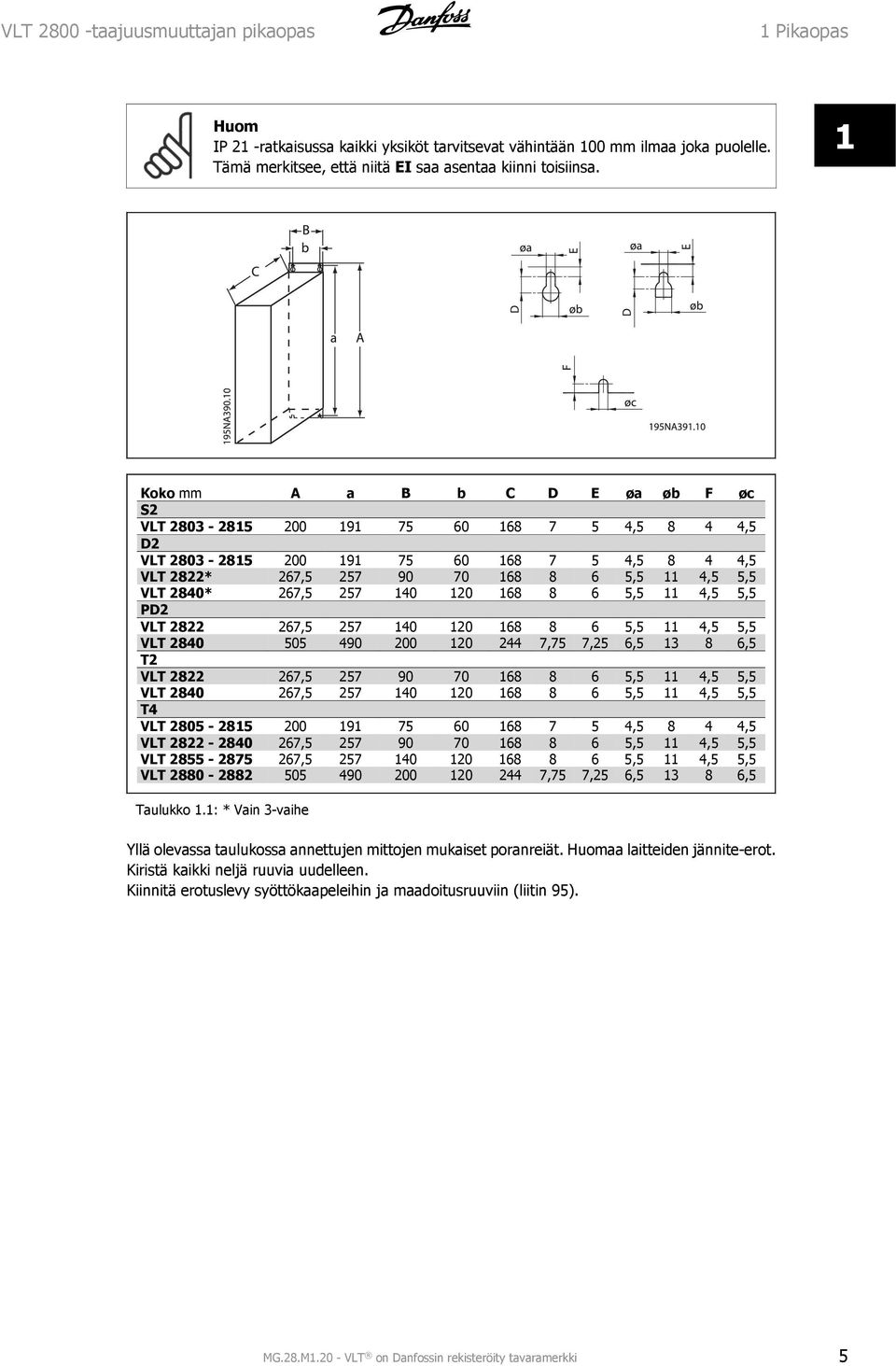 68 8 6 5,5 4,5 5,5 PD2 VLT 2822 267,5 257 40 20 68 8 6 5,5 4,5 5,5 VLT 2840 505 490 200 20 244 7,75 7,25 6,5 3 8 6,5 T2 VLT 2822 267,5 257 90 70 68 8 6 5,5 4,5 5,5 VLT 2840 267,5 257 40 20 68 8 6 5,5