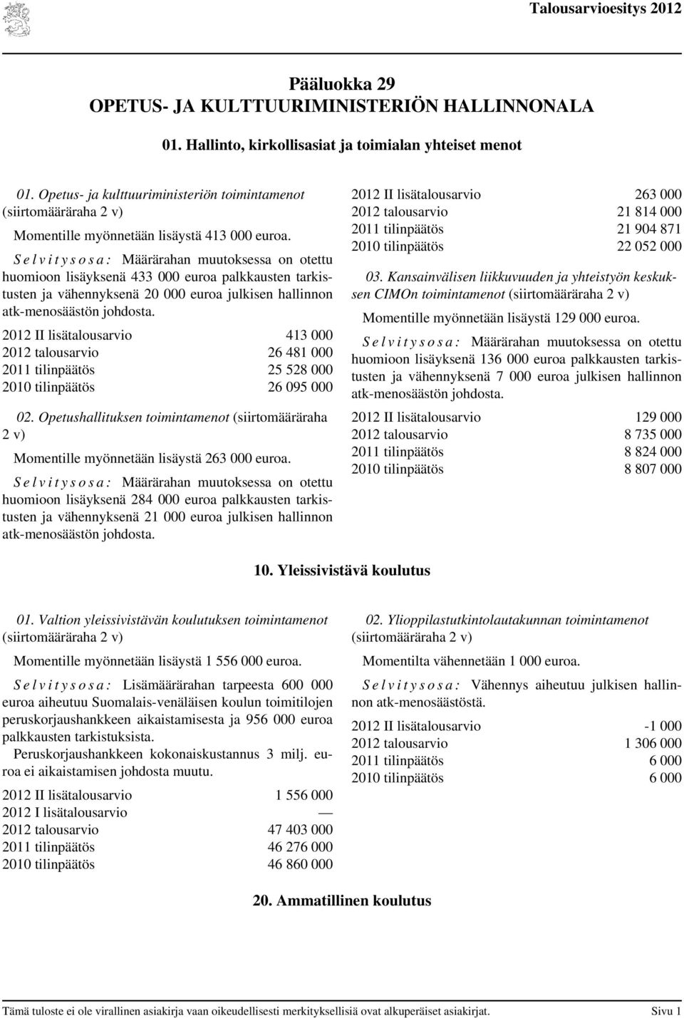 huomioon lisäyksenä 433 000 euroa palkkausten tarkistusten ja vähennyksenä 20 000 euroa julkisen hallinnon 2012 II lisätalousarvio 413 000 2012 talousarvio 26 481 000 2011 tilinpäätös 25 528 000 2010