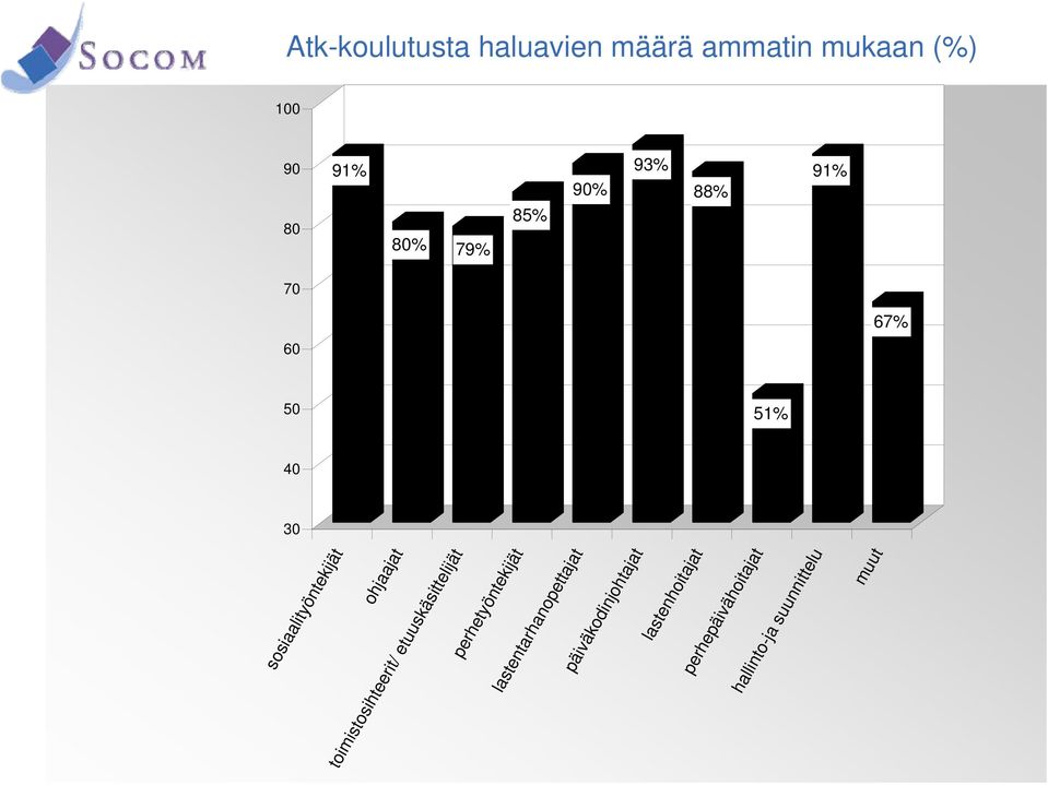 toimistosihteerit/ etuuskäsittelijät perhetyöntekijät lastentarhanopettajat