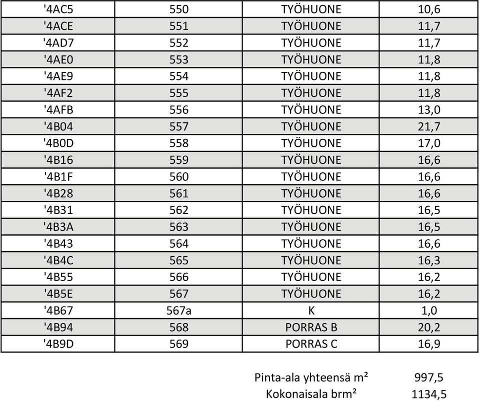 '4B28 561 TYÖHUONE 16,6 '4B31 562 TYÖHUONE 16,5 '4B3A 563 TYÖHUONE 16,5 '4B43 564 TYÖHUONE 16,6 '4B4C 565 TYÖHUONE 16,3 '4B55 566