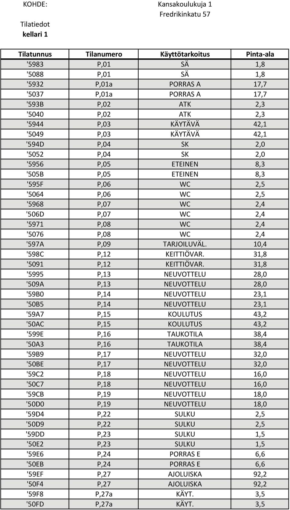 '506D P,07 WC 2,4 '5971 P,08 WC 2,4 '5076 P,08 WC 2,4 '597A P,09 TARJOILUVÄL. 10,4 '598C P,12 KEITTIÖVAR. 31,8 '5091 P,12 KEITTIÖVAR.