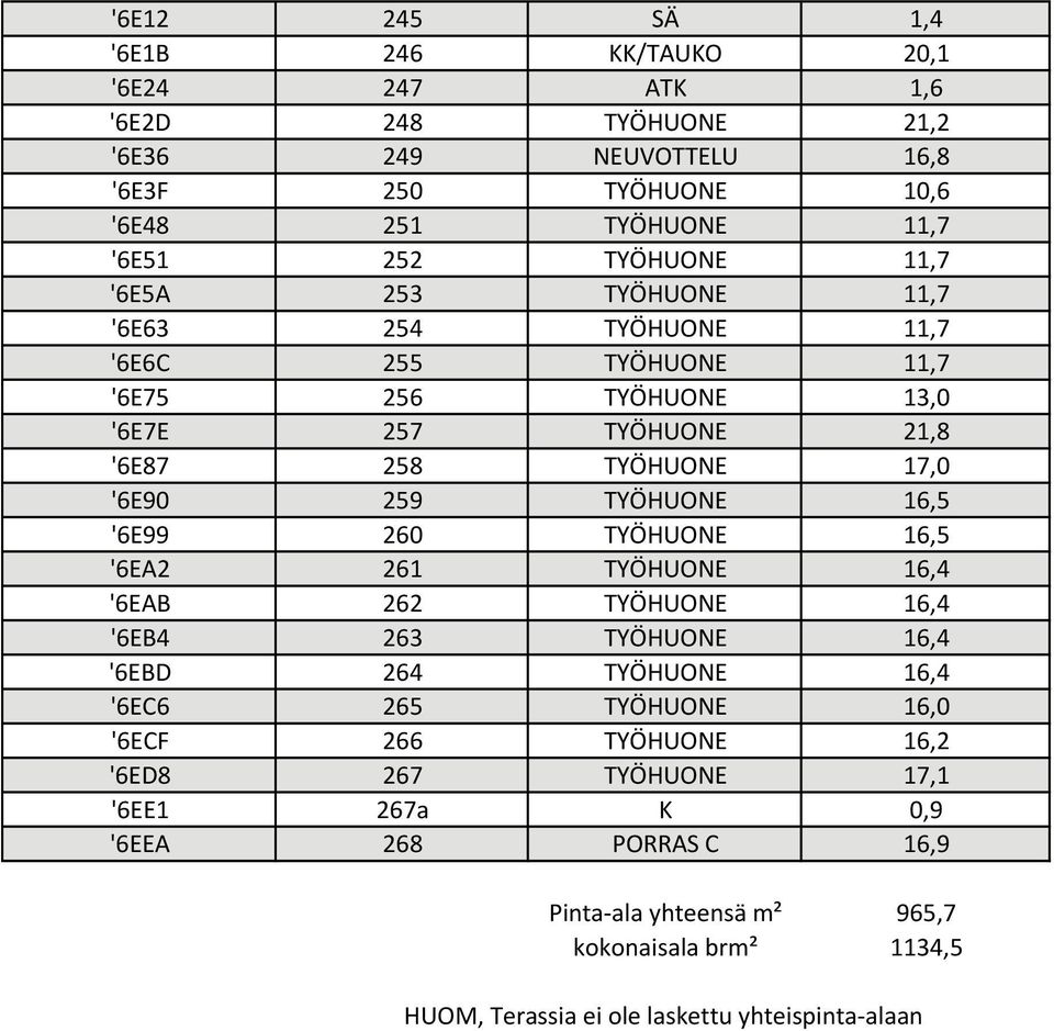 TYÖHUONE 16,5 '6E99 260 TYÖHUONE 16,5 '6EA2 261 TYÖHUONE 16,4 '6EAB 262 TYÖHUONE 16,4 '6EB4 263 TYÖHUONE 16,4 '6EBD 264 TYÖHUONE 16,4 '6EC6 265 TYÖHUONE 16,0 '6ECF 266