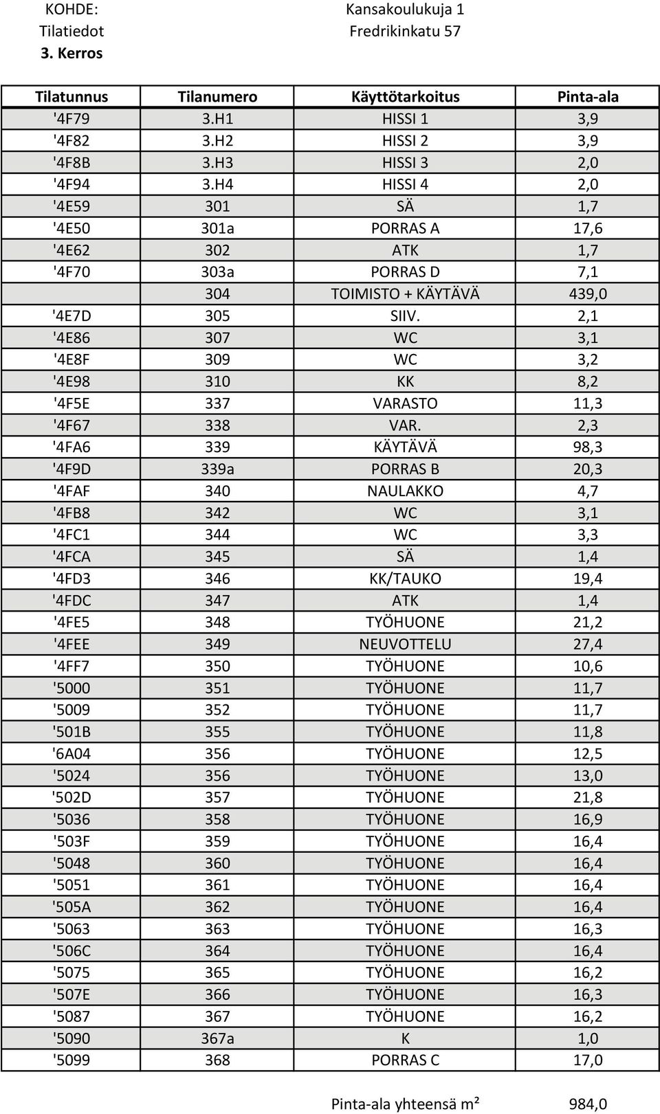 2,1 '4E86 307 WC 3,1 '4E8F 309 WC 3,2 '4E98 310 KK 8,2 '4F5E 337 VARASTO 11,3 '4F67 338 VAR.