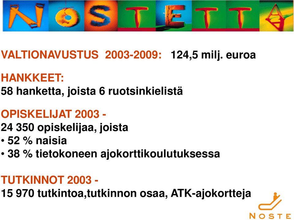 OPISKELIJAT 2003-24 350 opiskelijaa, joista 52 % naisia 38 %