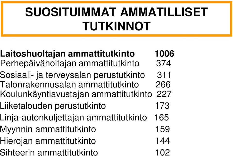 266 Koulunkäyntiavustajan ammattitutkinto 227 Liiketalouden perustutkinto 173