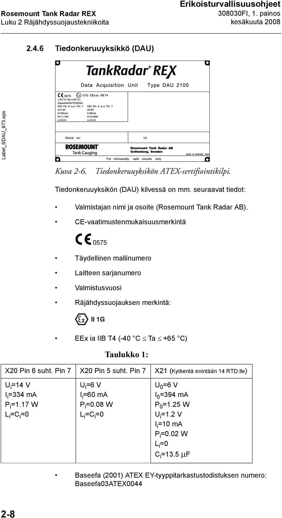CE-vaatimustenmukaisuusmerkintä Täydellinen mallinumero Laitteen sarjanumero Valmistusvuosi Räjähdyssuojauksen merkintä: EEx ia IIB T4 (-40 C Ta +65 C) Taulukko 1: X20 Pin 6 suht.