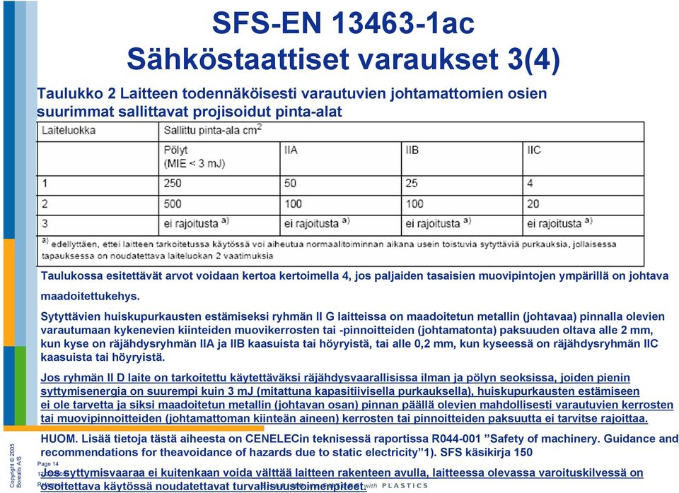 Sytyttävien huiskupurkausten estämiseksi ryhmän II G laitteissa on maadoitetun metallin (johtavaa) pinnalla olevien varautumaan kykenevien kiinteiden muovikerrosten tai -pinnoitteiden (johtamatonta)