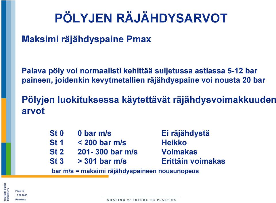 luokituksessa käytettävät räjähdysvoimakkuuden arvot St 0 0 bar m/s Ei räjähdystä St 1 < 200 bar m/s