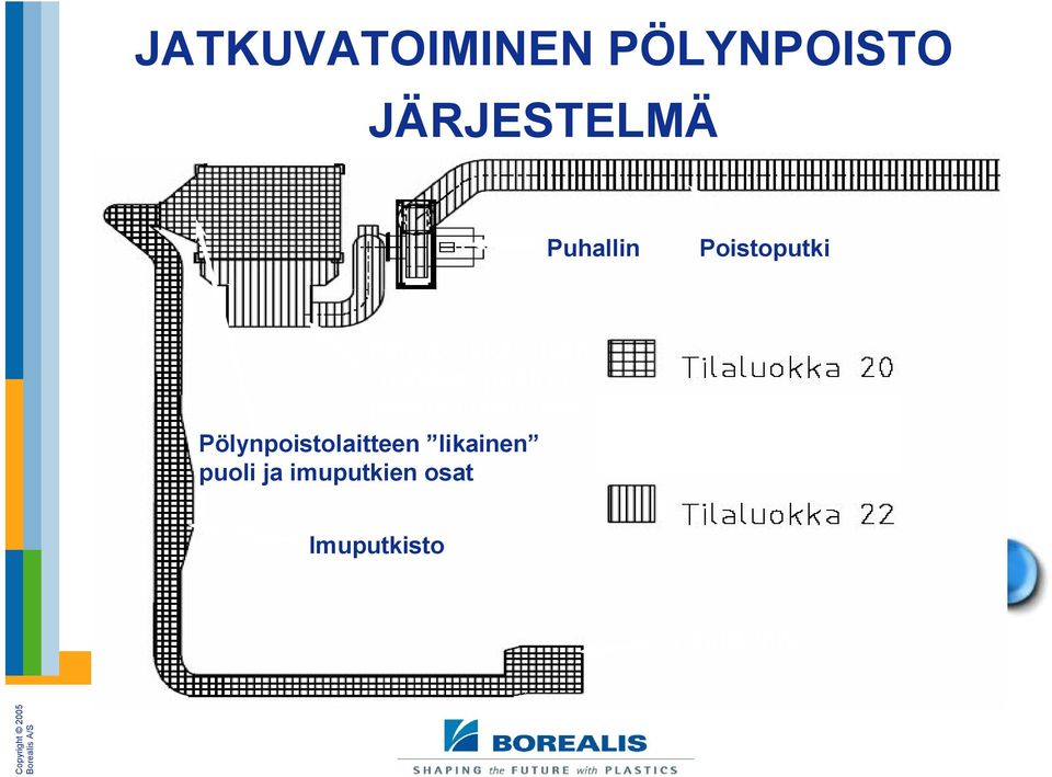 puoli ja poistoputkien osat Pölynpoistolaitteen