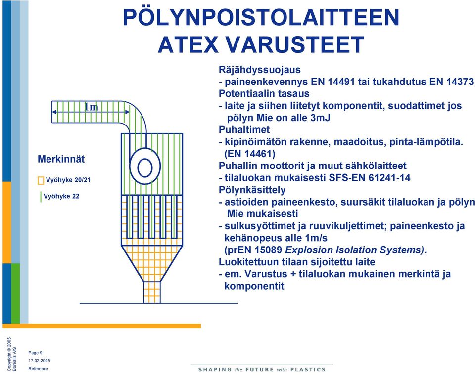 (EN 14461) Puhallin moottorit ja muut sähkölaitteet - tilaluokan mukaisesti SFS-EN 61241-14 Pölynkäsittely - astioiden paineenkesto, suursäkit tilaluokan ja pölyn Mie