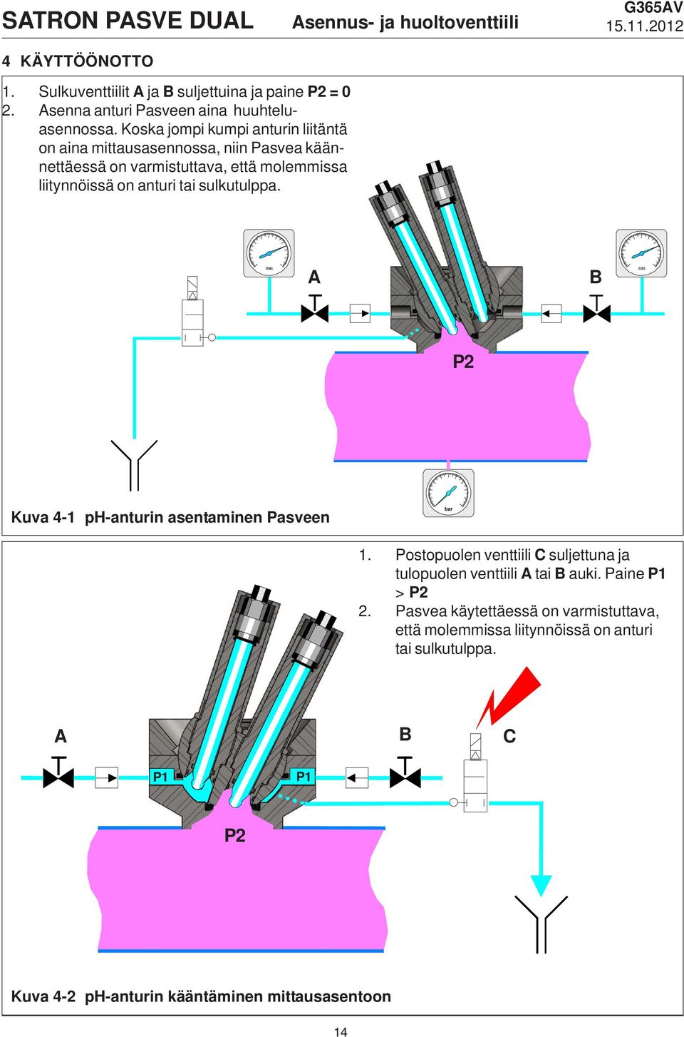 tai sulkutulppa. A B P2 Kuva 4- ph-anturin asentaminen Pasveen bar. Postopuolen venttiili C suljettuna ja tulopuolen venttiili A tai B auki.