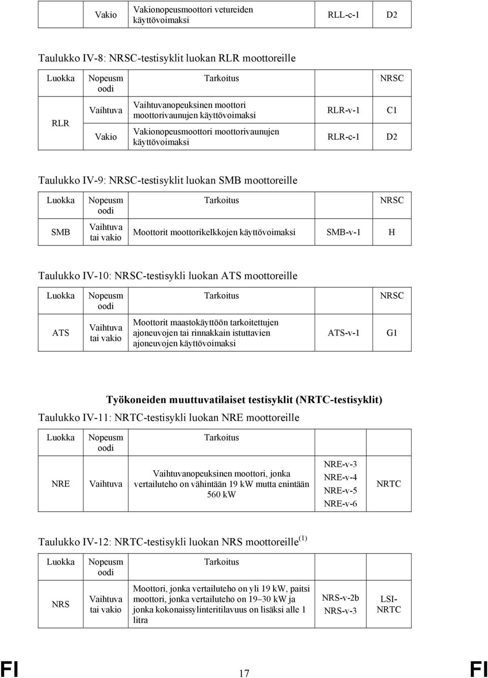moottorikelkkojen käyttövoimaksi SMB-v-1 H Taulukko IV-10: NRSC-testisykli luokan ATS moottoreille Nopeusm oo Tarkoitus NRSC ATS tai vakio it maastokäyttöön tarkoitettujen ajoneuvojen tai rnakka