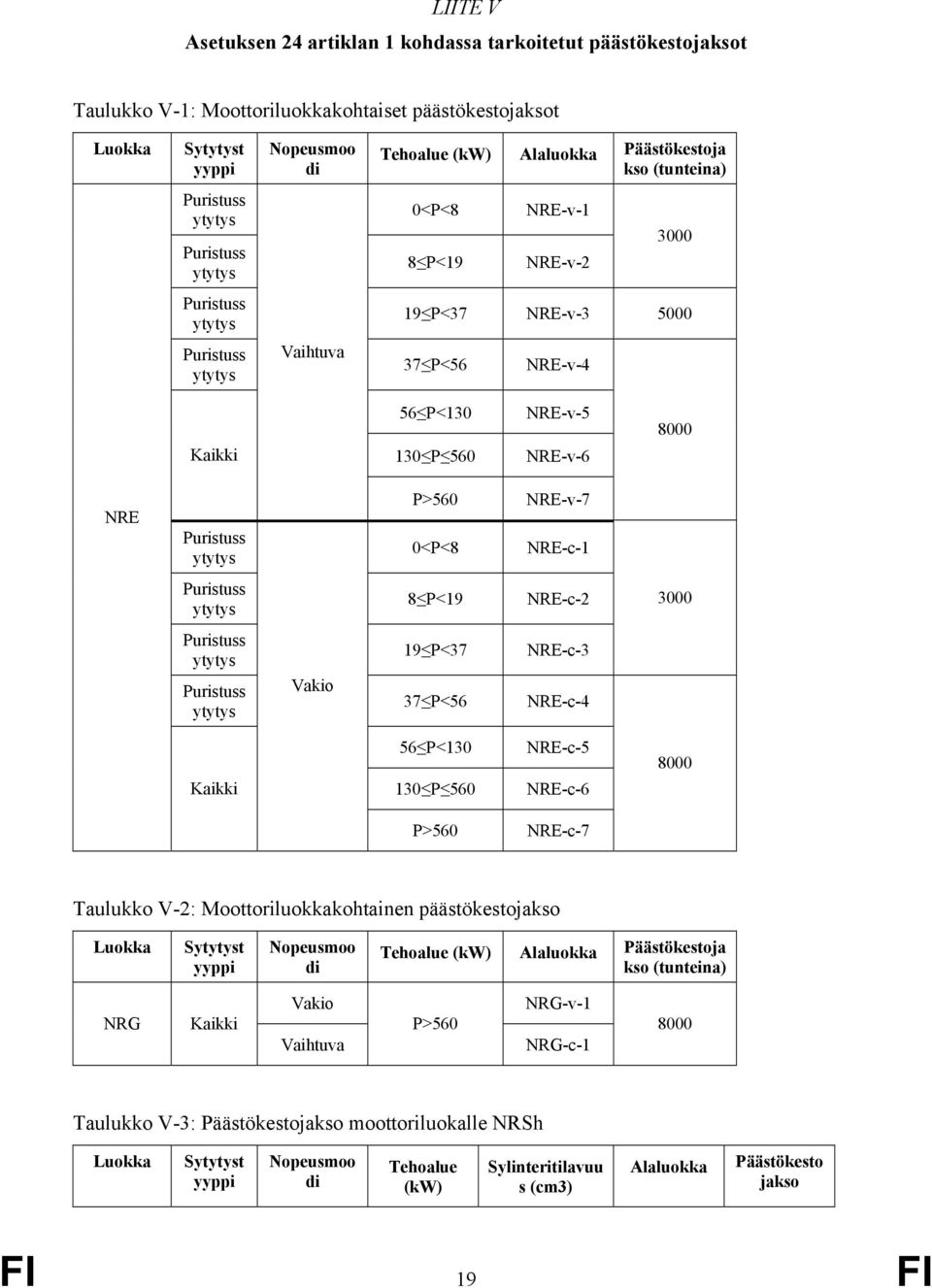 3000 Vakio 19 P<37 37 P<56 NRE-c-3 NRE-c-4 56 P<130 130 P 560 NRE-c-5 NRE-c-6 8000 P>560 NRE-c-7 Taulukko V-2: iluokkakohtaen päästökestojakso