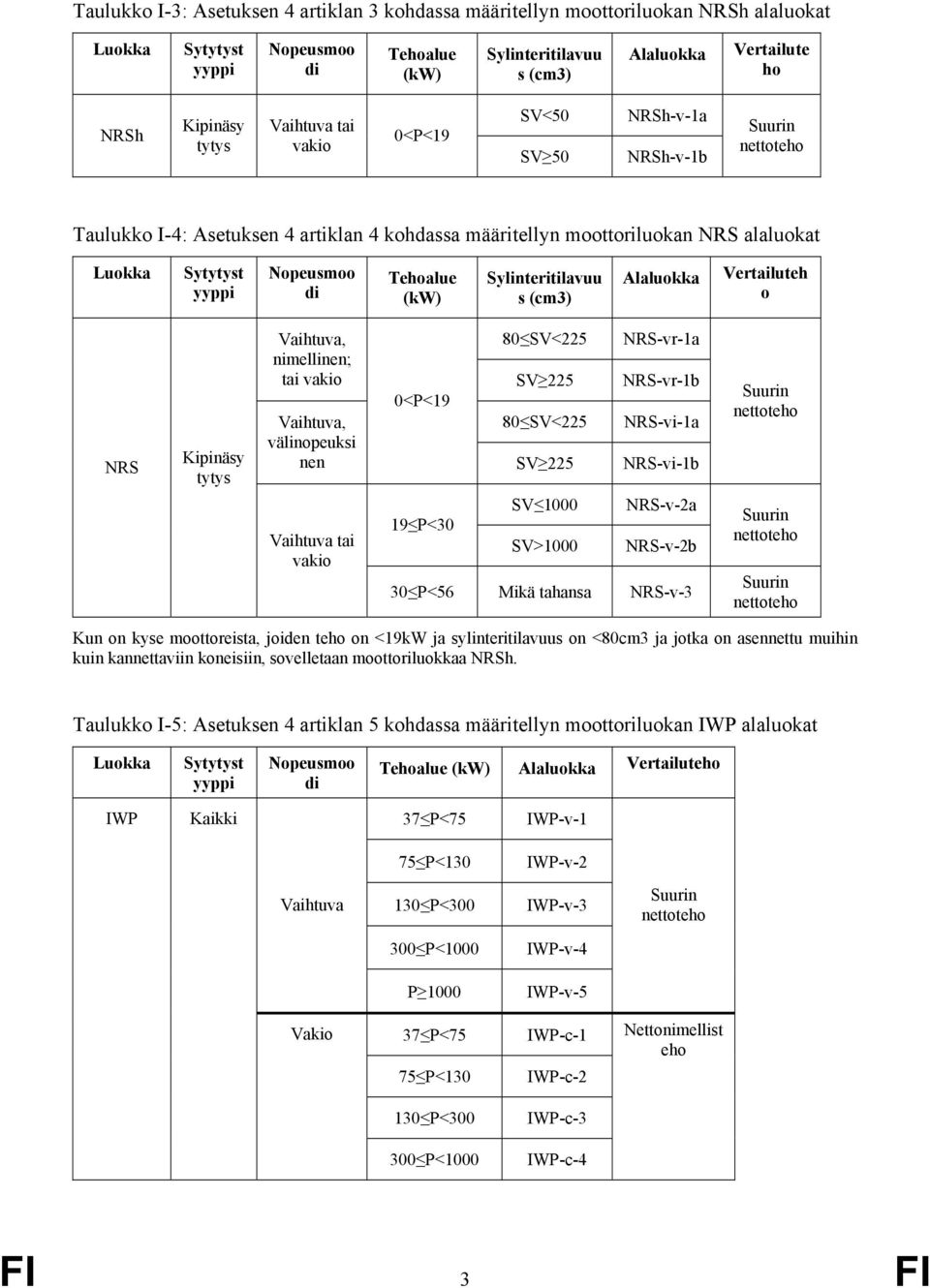 NRS-vr-1b, välopeuksi nen tai vakio 0<P<19 19 P<30 80 SV<225 SV 225 SV 1000 SV>1000 NRS-vi-1a NRS-vi-1b NRS-v-2a NRS-v-2b 30 P<56 Mikä tahansa NRS-v-3 Suur nettoteho Suur nettoteho Suur nettoteho Kun