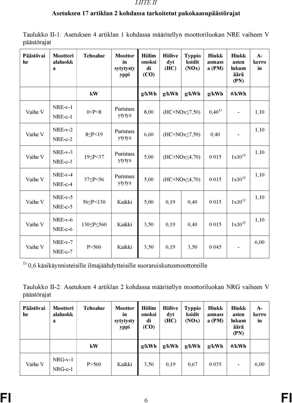 P<19 6,60 (HC+NOx 7,50) 0,40-1,10 NRE-v-3 NRE-c-3 19 P<37 5,00 (HC+NOx 4,70) 0 015 1x10 12 1,10 NRE-v-4 NRE-c-4 37 P<56 5,00 (HC+NOx 4,70) 0 015 1x10 12 1,10 NRE-v-5 NRE-c-5 NRE-v-6 NRE-c-6 56 P<130