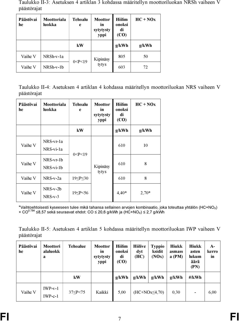 NRS-vi-1b kw g/kwh g/kwh 0<P<19 Kipäsy 610 10 610 8 NRS-v-2a 19 P 30 610 8 NRS-v-2b NRS-v-3 19 P<56 4,40* 2,70* *Vaihtoehtoisesti kyseeseen tulee mikä tahansa sellaen arvojen kombaatio, joka