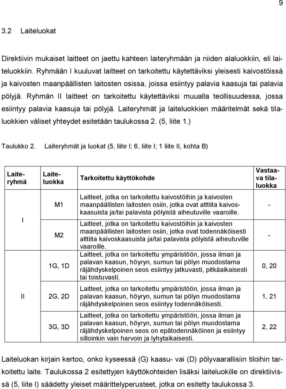 Ryhmän II laitteet on tarkoitettu käytettäviksi muualla teollisuudessa, jossa esiintyy palavia kaasuja tai pölyjä.