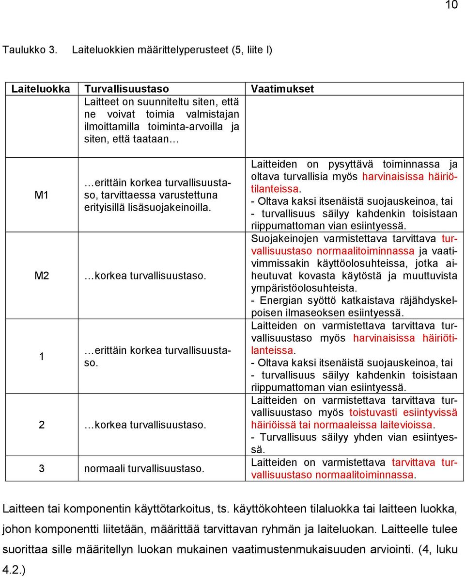 taataan M1 M2 1 erittäin korkea turvallisuustaso, tarvittaessa varustettuna erityisillä lisäsuojakeinoilla. korkea turvallisuustaso. erittäin korkea turvallisuustaso. 2 korkea turvallisuustaso.