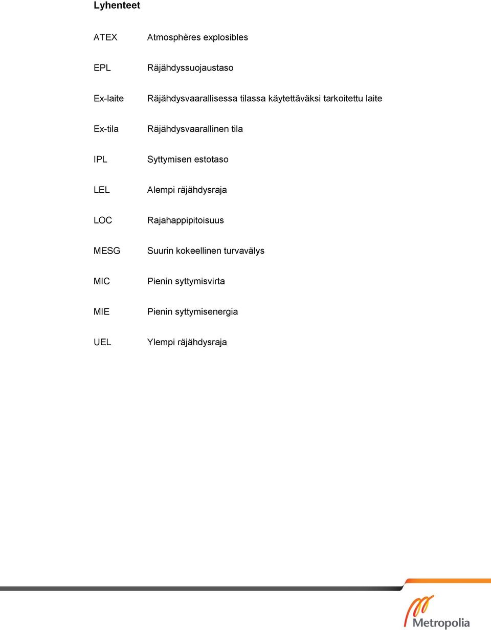 Räjähdysvaarallinen tila IPL Syttymisen estotaso LEL Alempi räjähdysraja LOC