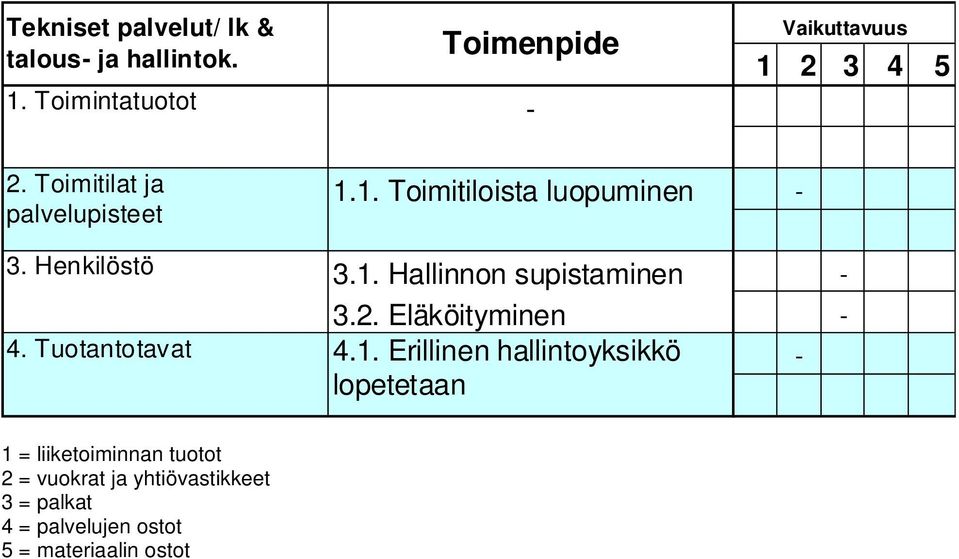 2. Eläköityminen - 4. Tuotantotavat 4.1.