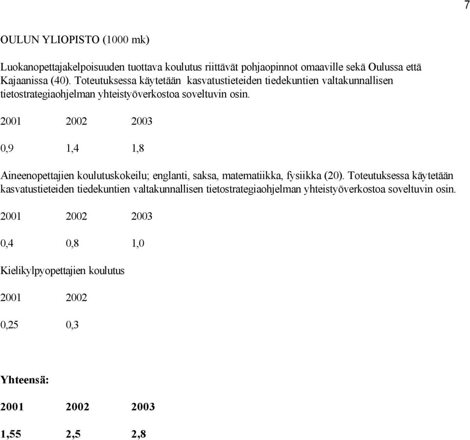 2001 2002 2003 0,9 1,4 1,8 Aineenopettajien koulutuskokeilu; englanti, saksa, matematiikka, fysiikka (20).