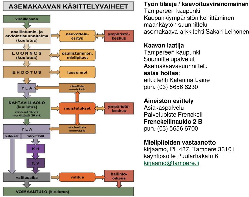hoitaa: arkkitehti Katariina Laine puh.