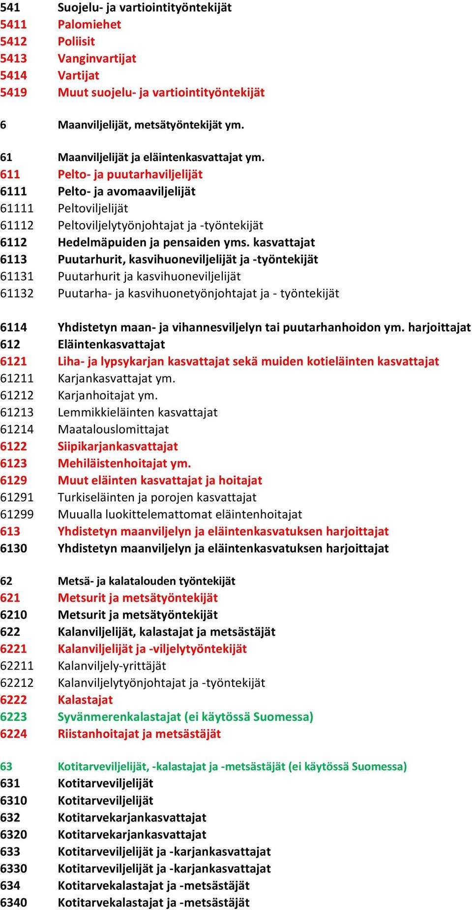 611 Pelto- ja puutarhaviljelijät 6111 Pelto- ja avomaaviljelijät 61111 Peltoviljelijät 61112 Peltoviljelytyönjohtajat ja -työntekijät 6112 Hedelmäpuiden ja pensaiden yms.