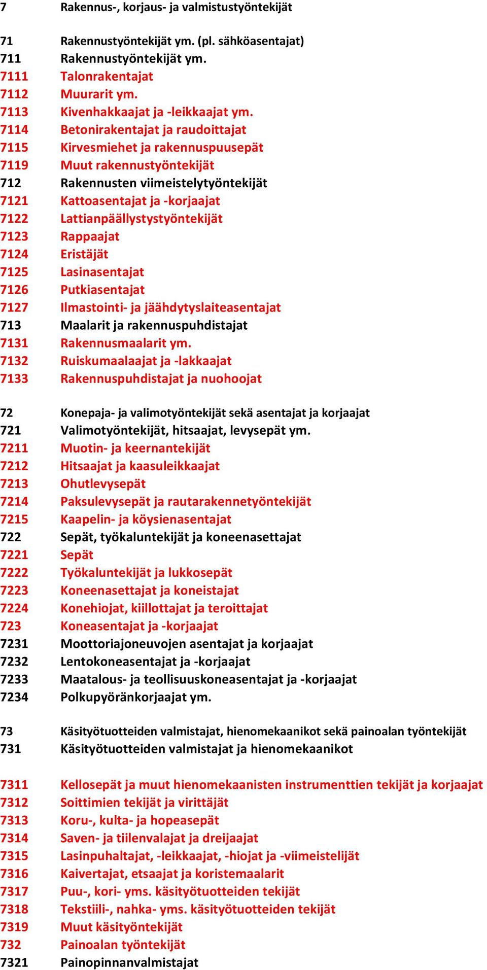 Lattianpäällystystyöntekijät 7123 Rappaajat 7124 Eristäjät 7125 Lasinasentajat 7126 Putkiasentajat 7127 Ilmastointi- ja jäähdytyslaiteasentajat 713 Maalarit ja rakennuspuhdistajat 7131