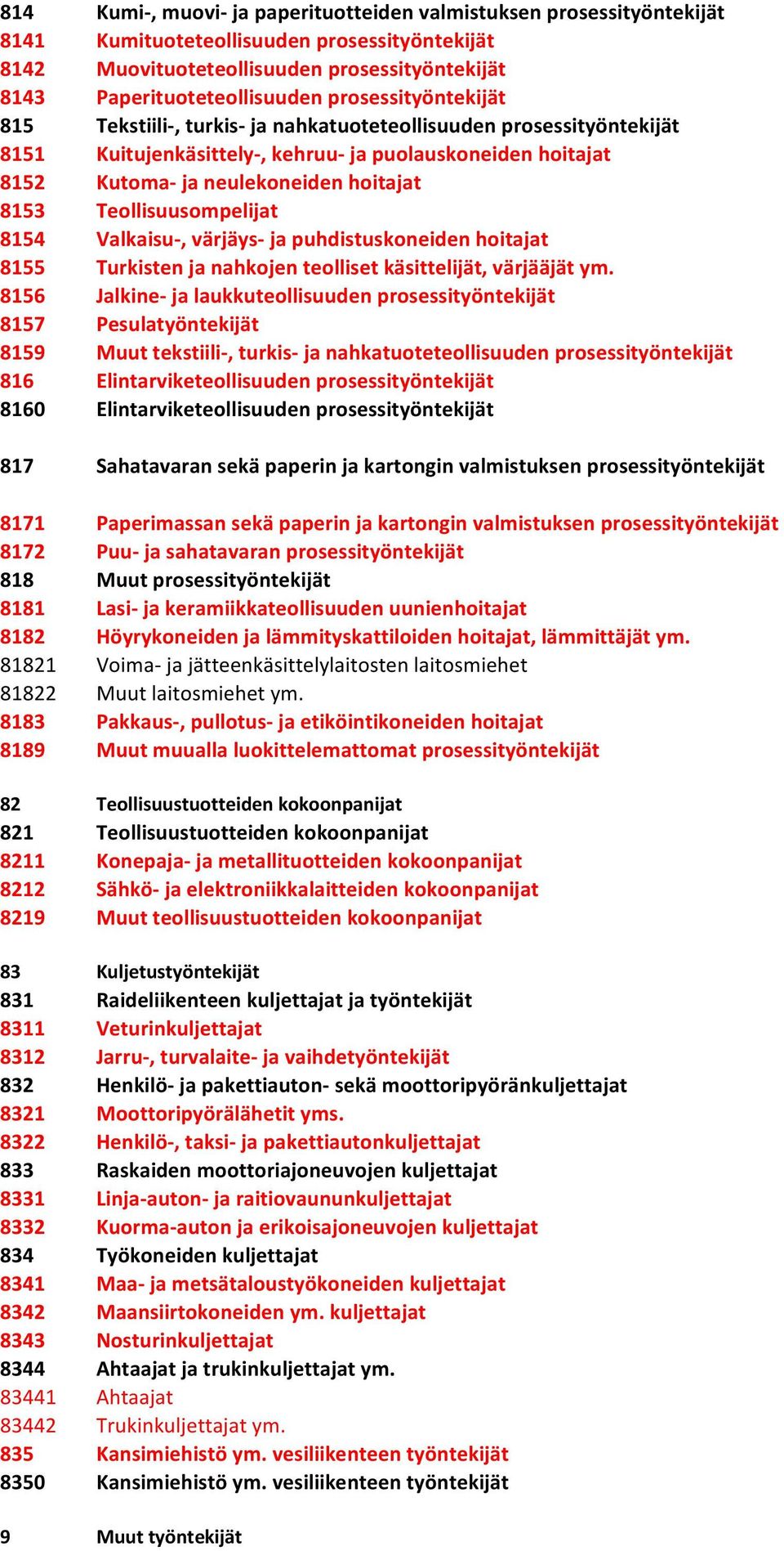 Teollisuusompelijat 8154 Valkaisu-, värjäys- ja puhdistuskoneiden hoitajat 8155 Turkisten ja nahkojen teolliset käsittelijät, värjääjät ym.