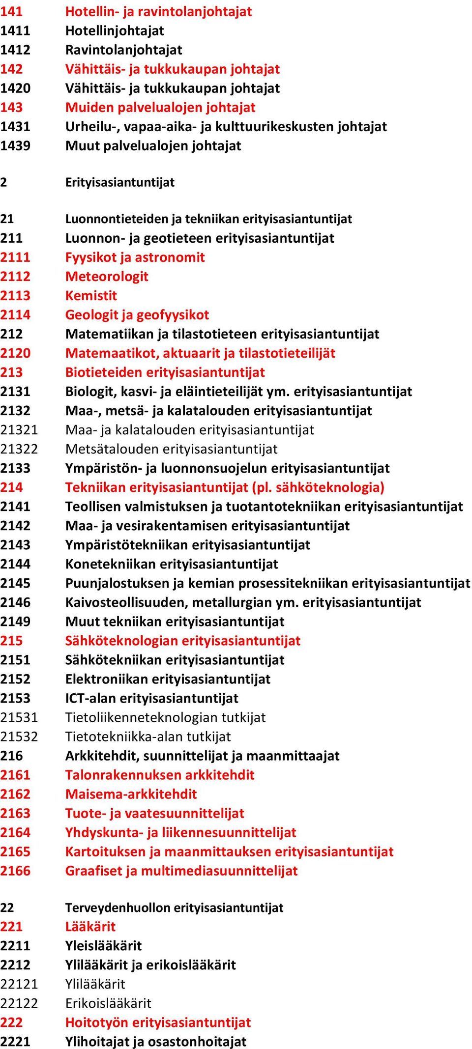 erityisasiantuntijat 2111 Fyysikot ja astronomit 2112 Meteorologit 2113 Kemistit 2114 Geologit ja geofyysikot 212 Matematiikan ja tilastotieteen erityisasiantuntijat 2120 Matemaatikot, aktuaarit ja