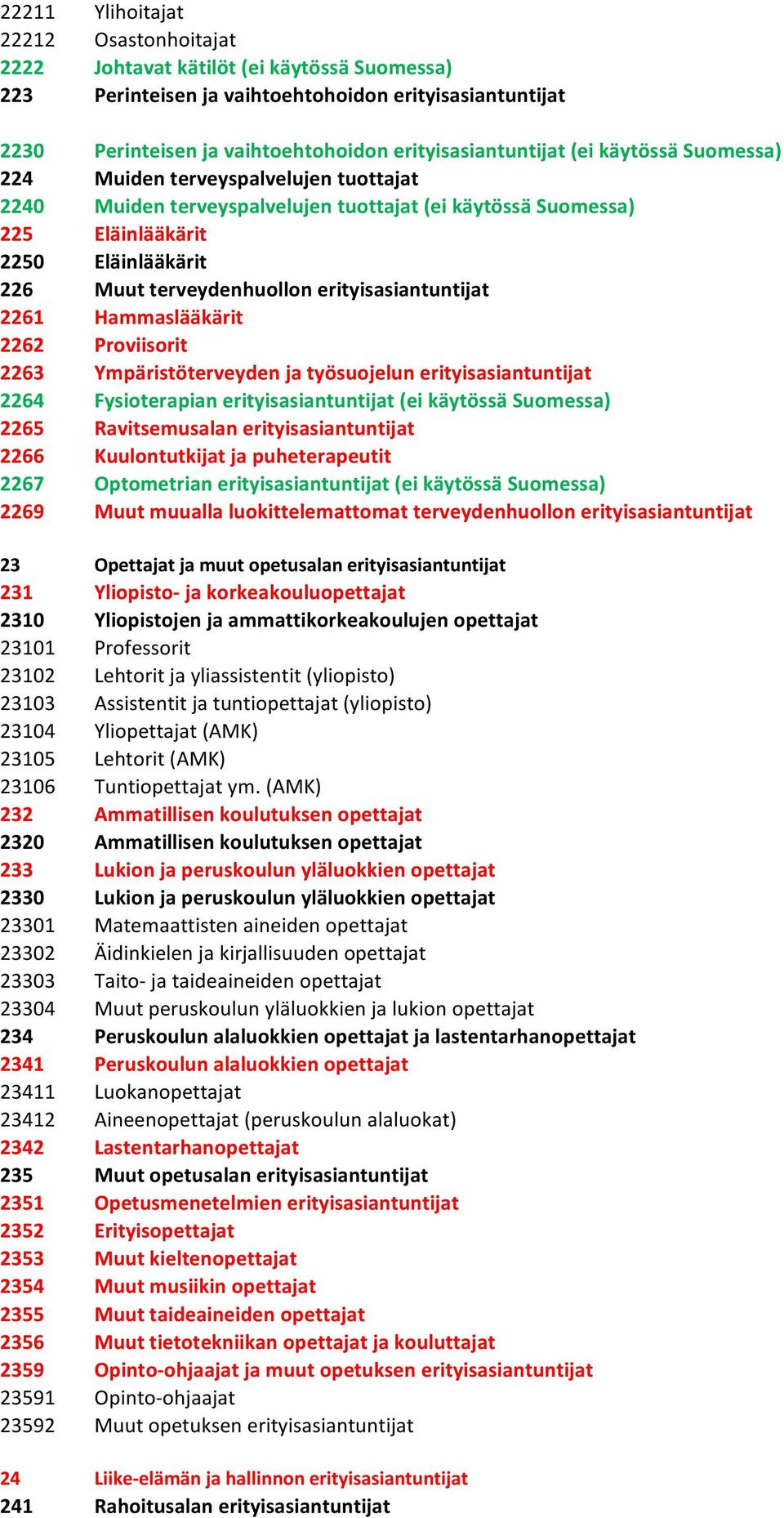 erityisasiantuntijat 2261 Hammaslääkärit 2262 Proviisorit 2263 Ympäristöterveyden ja työsuojelun erityisasiantuntijat 2264 Fysioterapian erityisasiantuntijat (ei käytössä Suomessa) 2265