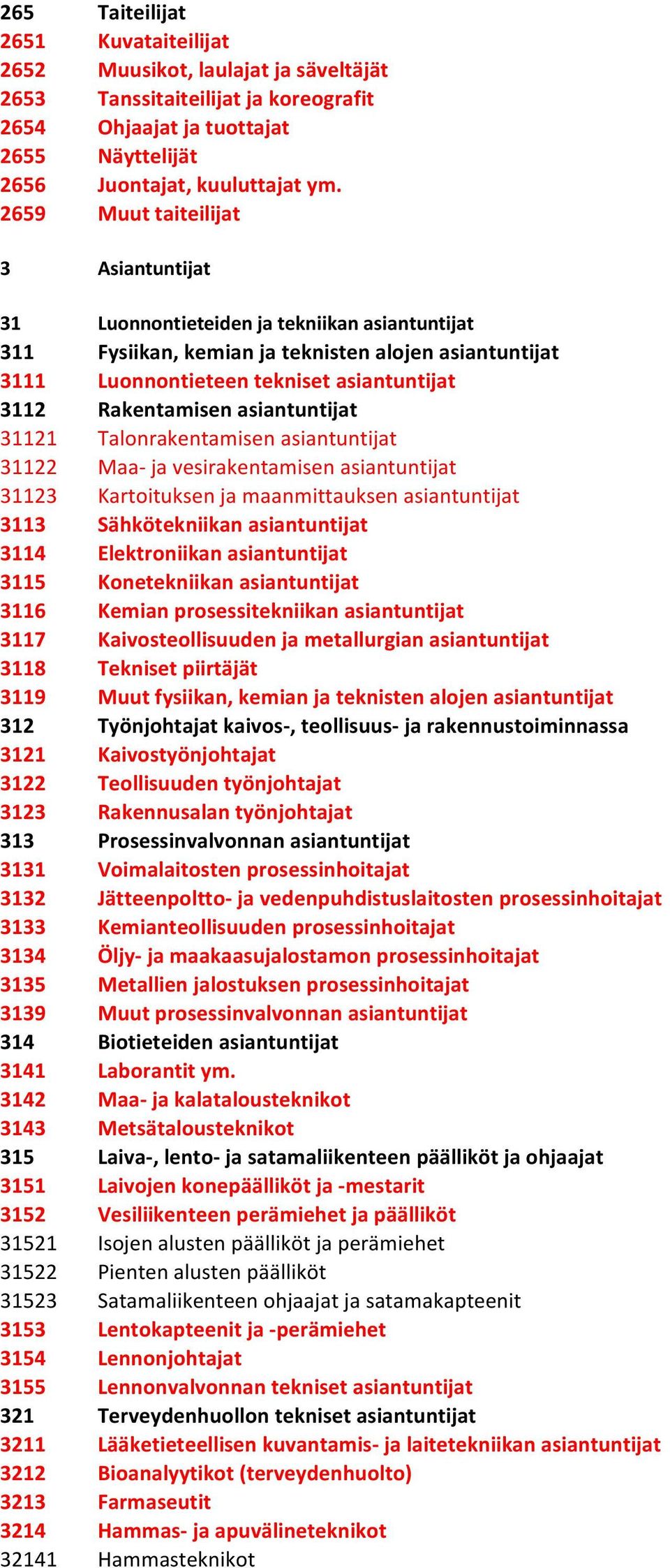 Rakentamisen asiantuntijat 31121 Talonrakentamisen asiantuntijat 31122 Maa- ja vesirakentamisen asiantuntijat 31123 Kartoituksen ja maanmittauksen asiantuntijat 3113 Sähkötekniikan asiantuntijat 3114