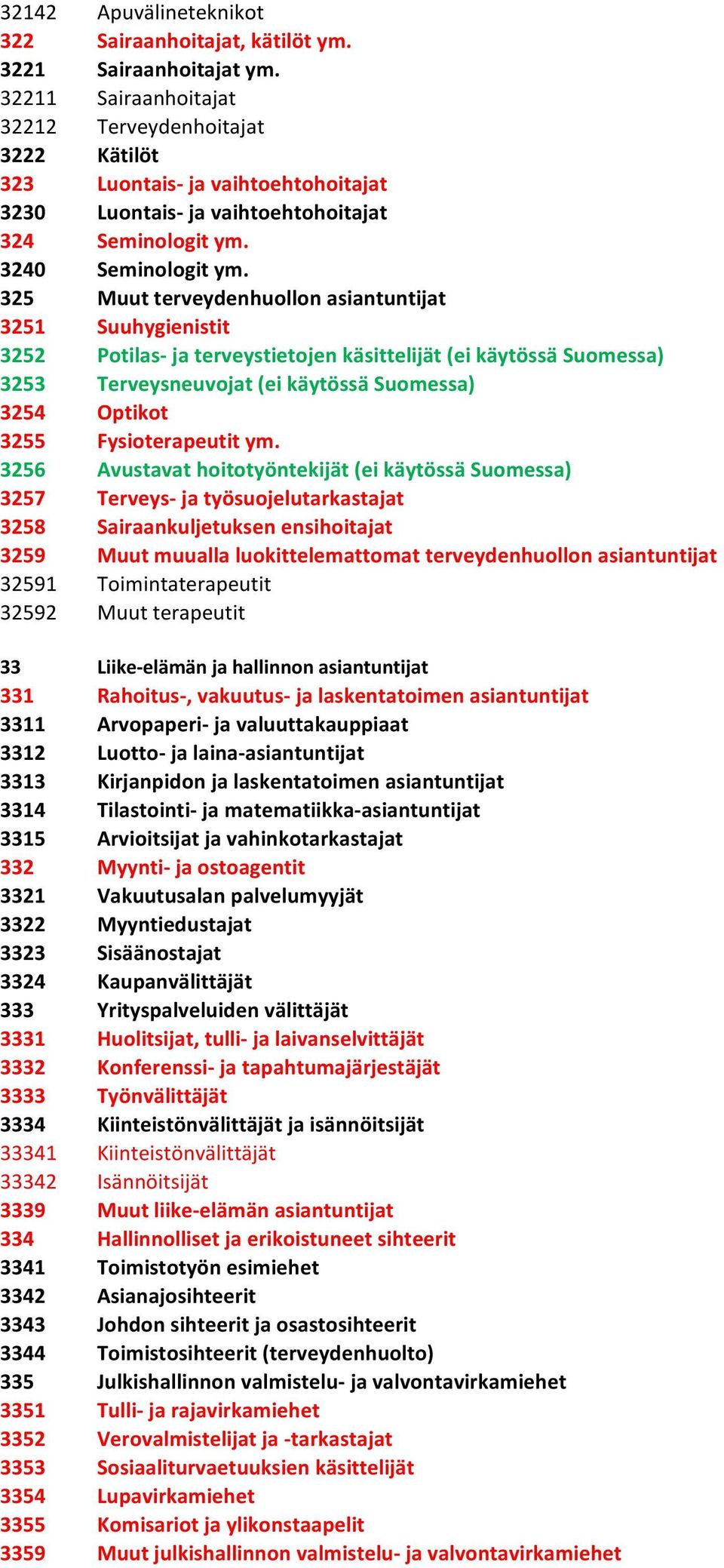 325 Muut terveydenhuollon asiantuntijat 3251 Suuhygienistit 3252 Potilas- ja terveystietojen käsittelijät (ei käytössä Suomessa) 3253 Terveysneuvojat (ei käytössä Suomessa) 3254 Optikot 3255