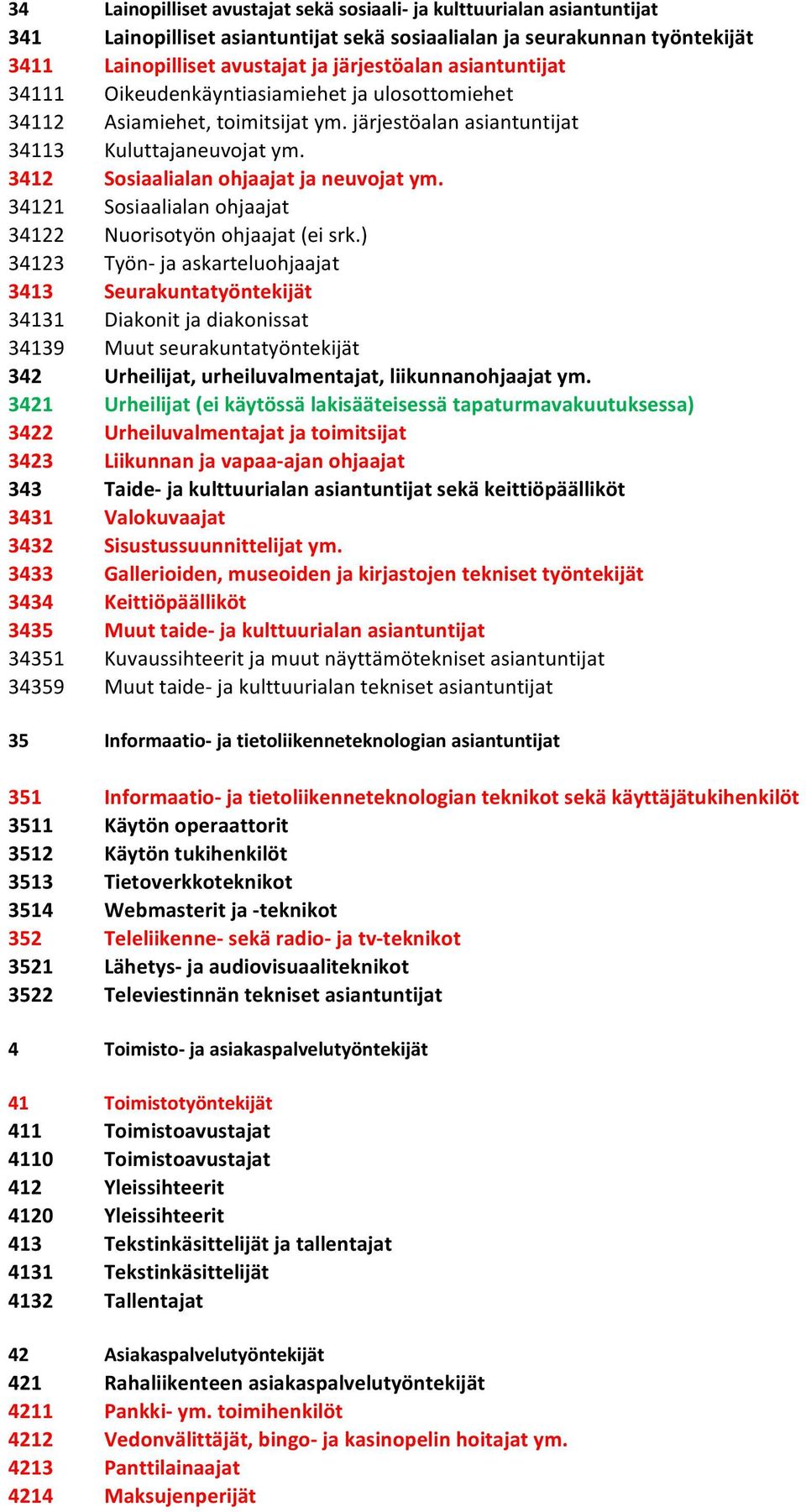 34121 Sosiaalialan ohjaajat 34122 Nuorisotyön ohjaajat (ei srk.