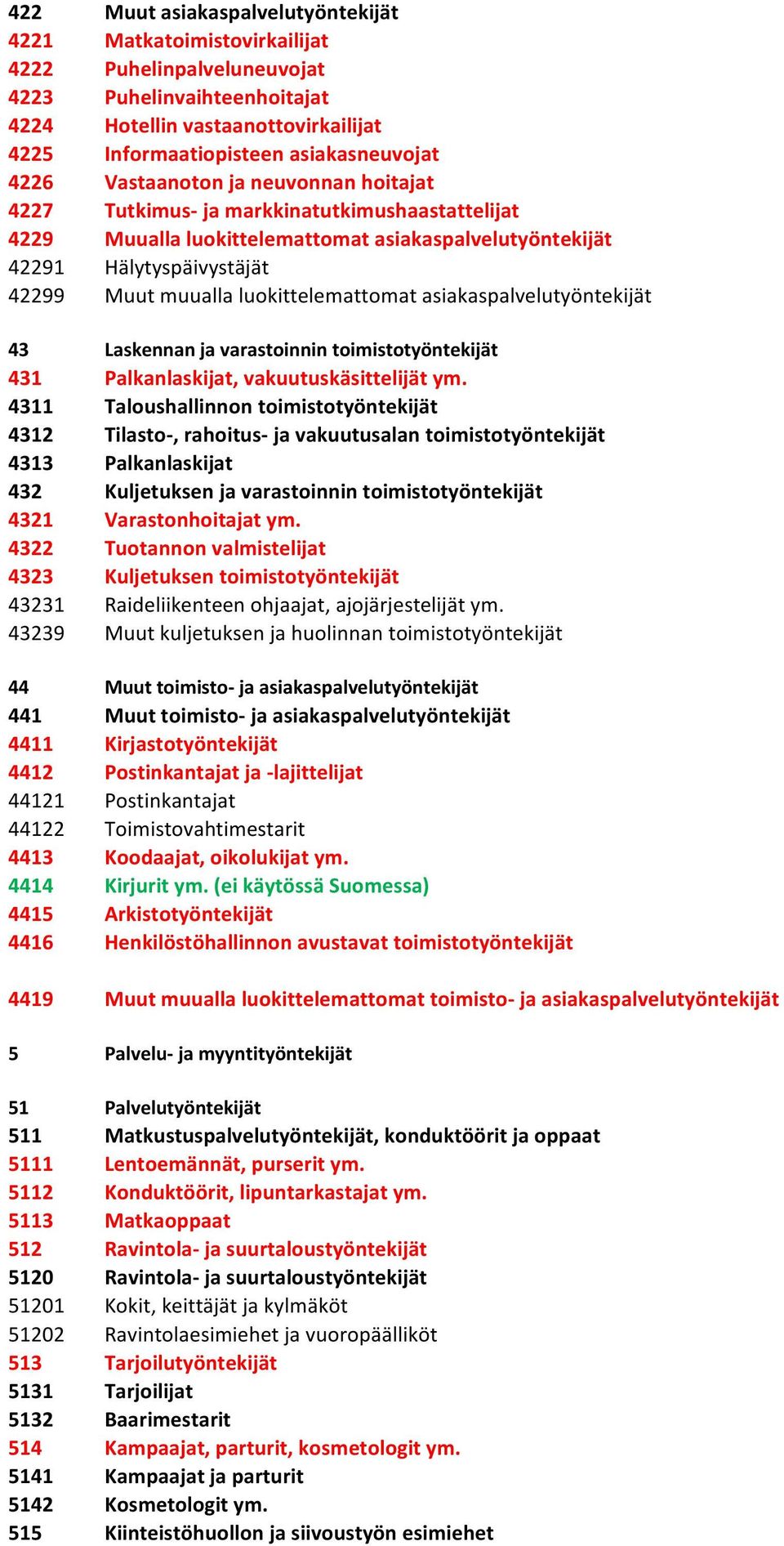 luokittelemattomat asiakaspalvelutyöntekijät 43 Laskennan ja varastoinnin toimistotyöntekijät 431 Palkanlaskijat, vakuutuskäsittelijät ym.