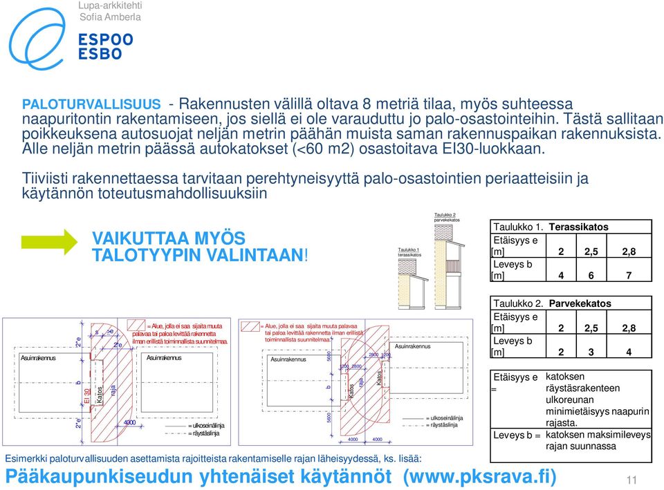 Tiiviisti rakennettaessa tarvitaan perehtyneisyyttä palo-osastointien periaatteisiin ja käytännön toteutusmahdollisuuksiin VAIKUTTAA MYÖS TALOTYYPIN VALINTAAN!