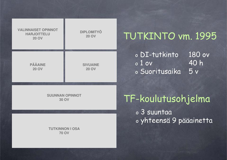 Suoritusaika 180 ov 40 h 5 v SUUNNAN OPINNOT 30 OV