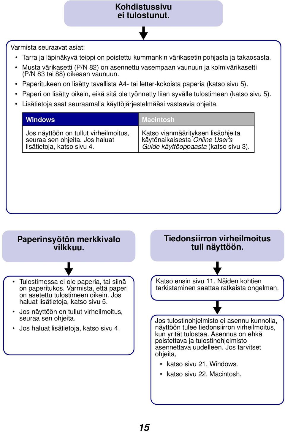 Paperi on lisätty oikein, eikä sitä ole työnnetty liian syvälle tulostimeen (katso sivu 5). Lisätietoja saat seuraamalla käyttöjärjestelmääsi vastaavia ohjeita.