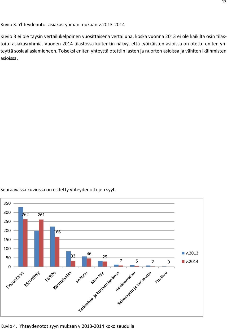 Vuoden 24 tilastossa kuitenkin näkyy, että työikäisten asioissa on otettu eniten yhteyttä sosiaaliasiamieheen.