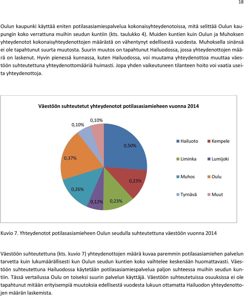 Suurin muutos on tapahtunut Hailuodossa, jossa yhteydenottojen määrä on laskenut.