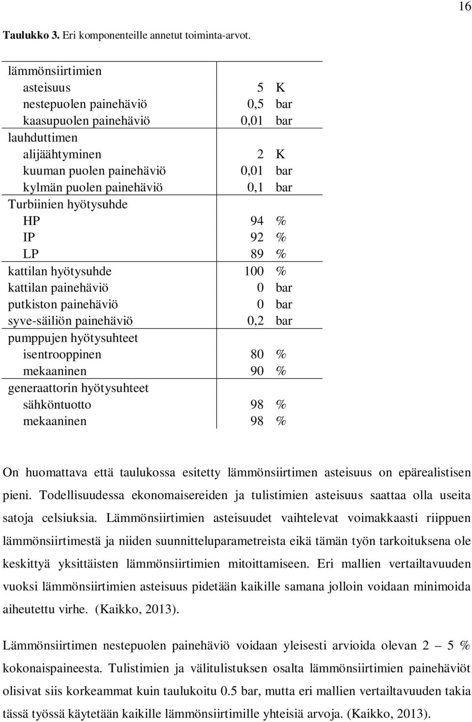 Turbiinien hyötysuhde HP 94 % IP 92 % LP 89 % kattilan hyötysuhde 100 % kattilan painehäviö 0 bar putkiston painehäviö 0 bar syve-säiliön painehäviö 0,2 bar pumppujen hyötysuhteet isentrooppinen 80 %