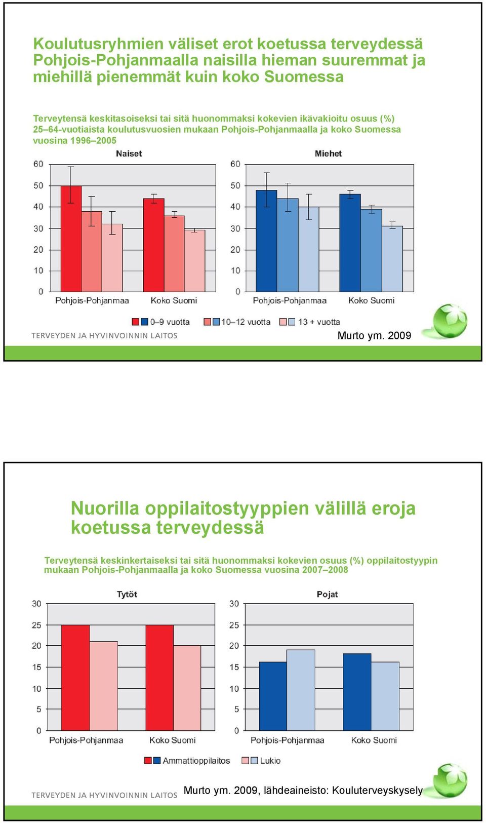 ja koko Suomessa vuosina 1996 2005 Nuorilla oppilaitostyyppien välillä eroja koetussa terveydessä Terveytensä keskinkertaiseksi tai sitä