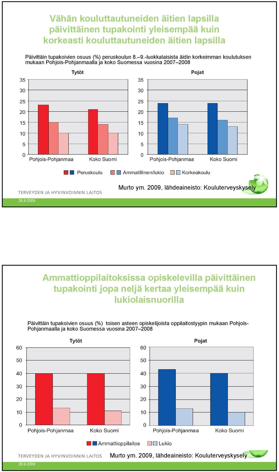 -luokkalaisista äidin korkeimman koulutuksen mukaan Pohjois-Pohjanmaalla ja koko Suomessa vuosina 2007 2008, lähdeaineisto: Kouluterveyskysely