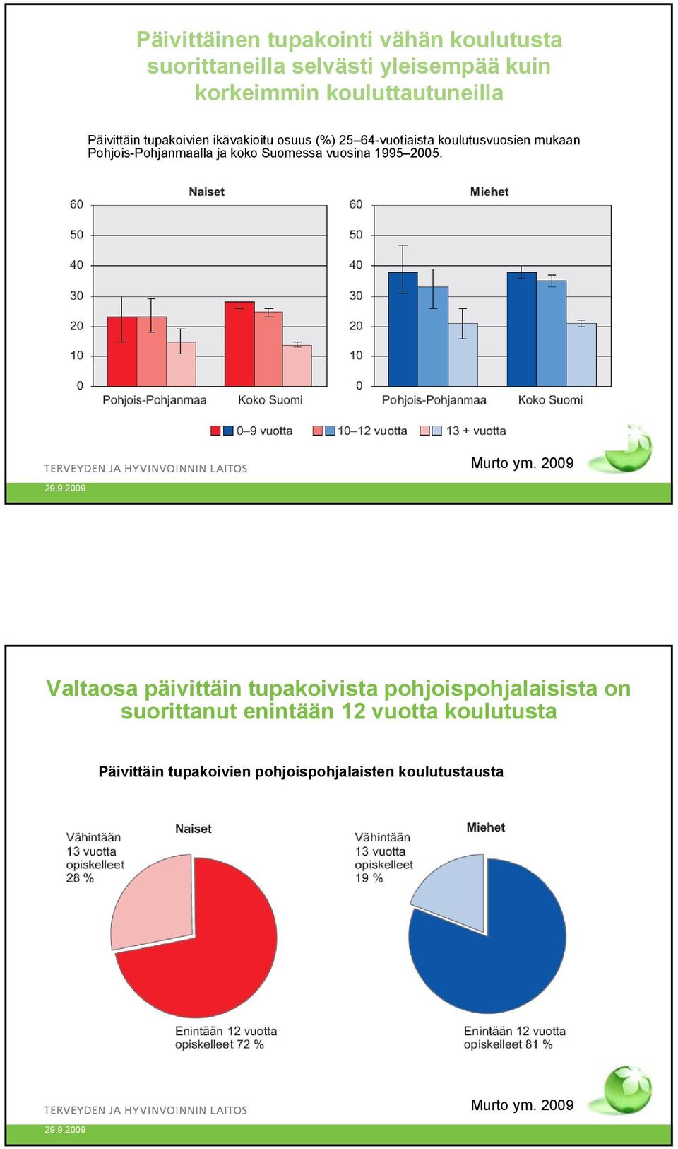 mukaan Pohjois-Pohjanmaalla ja koko Suomessa vuosina 1995 2005.