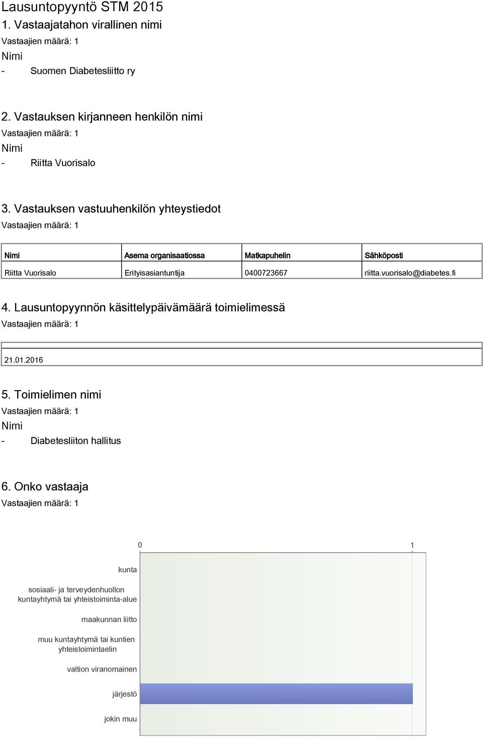 vuorisalo@diabetes.fi 4. Lausuntopyynnön käsittelypäivämäärä toimielimessä 21.01.2016 5. Toimielimen nimi Nimi - Diabetesliiton hallitus 6.