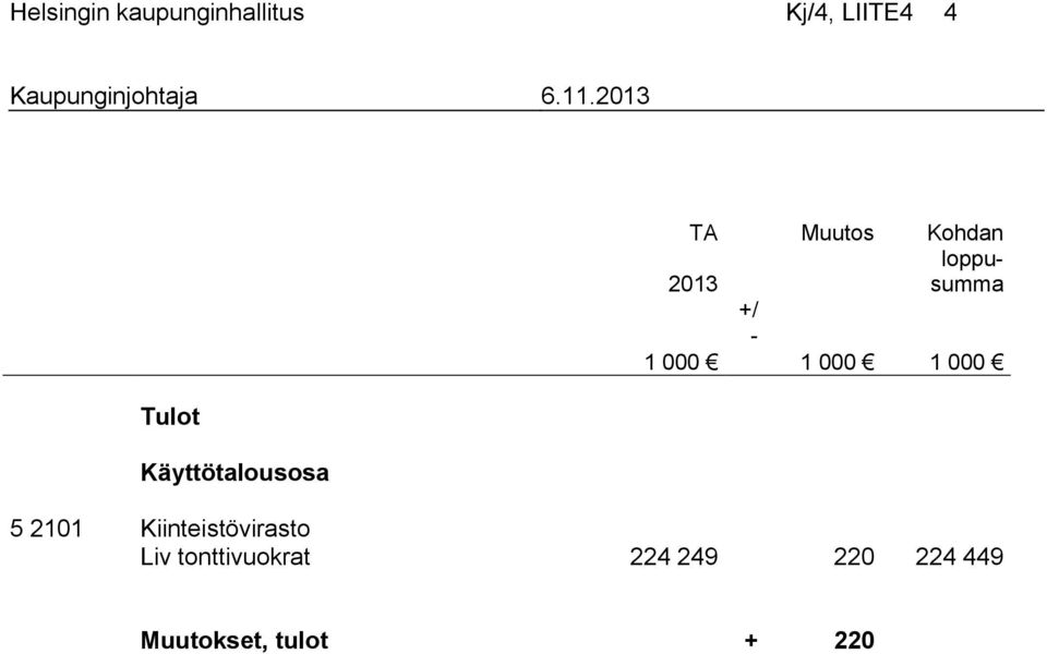 - 1 000 1 000 1 000 5 2101 Kiinteistövirasto Liv