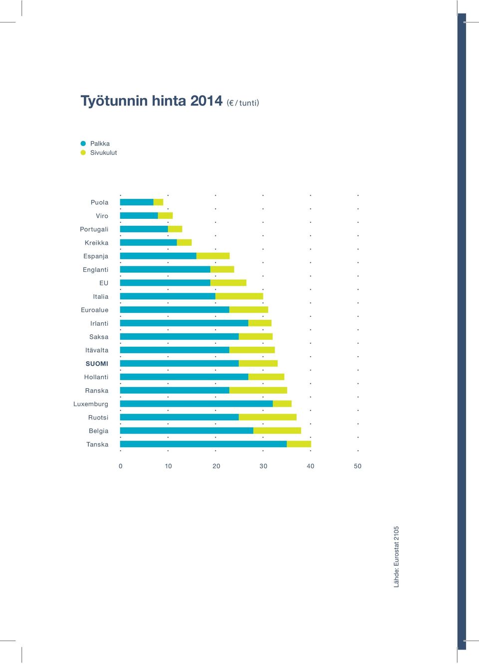 Euroalue Irlanti Saksa Itävalta SUOMI Hollanti Ranska