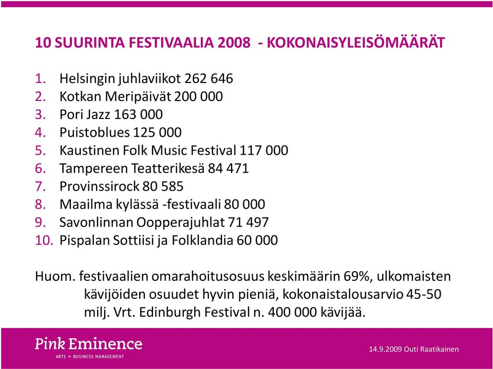 Maailma kylässä -festivaali 80 000 9. Savonlinnan Oopperajuhlat 71 497 10. Pispalan Sottiisi ja Folklandia 60 000 Huom.