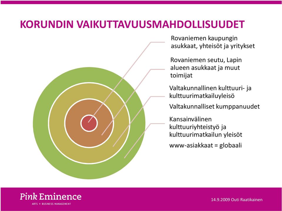 Valtakunnallinen kulttuuri- ja kulttuurimatkailuyleisö Valtakunnalliset